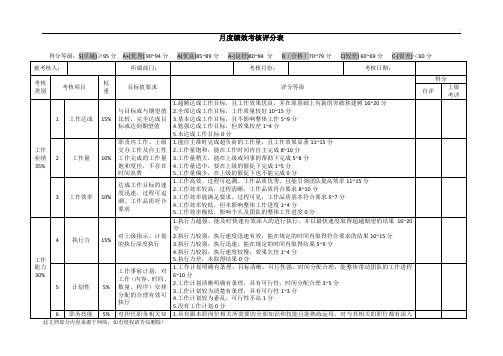 月度绩效考核评分表(通用类)