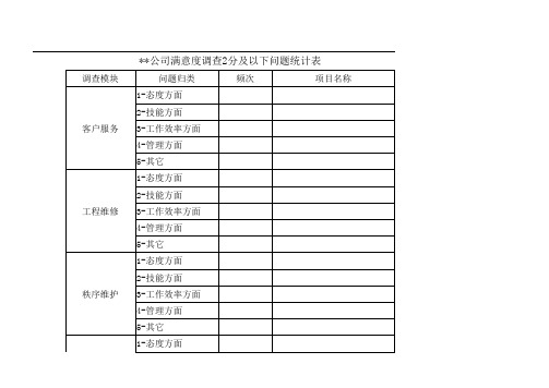 满意度调查分值及以下的内容分析汇总表