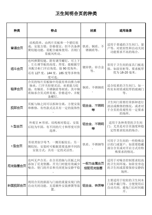 卫生间明合页的种类