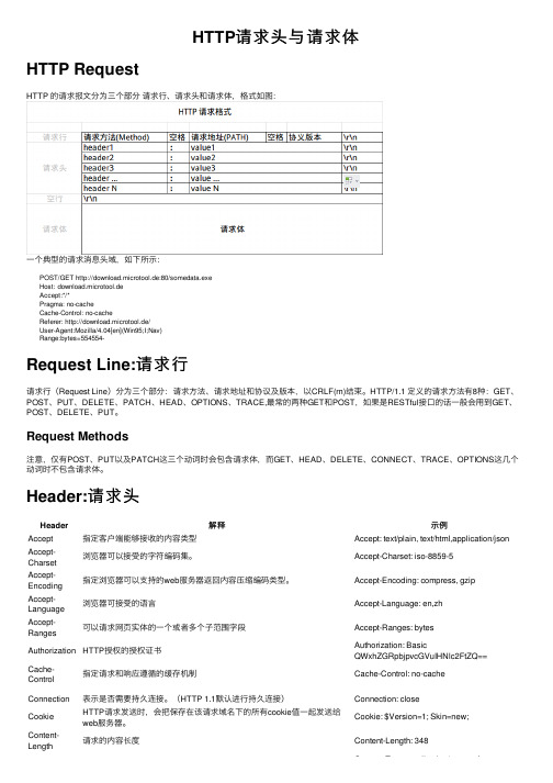 HTTP请求头与请求体