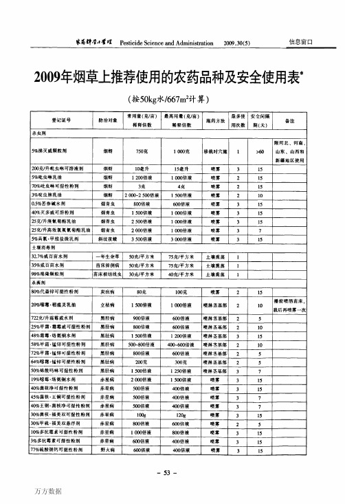2009年烟草上推荐使用的农药品种及安全使用表