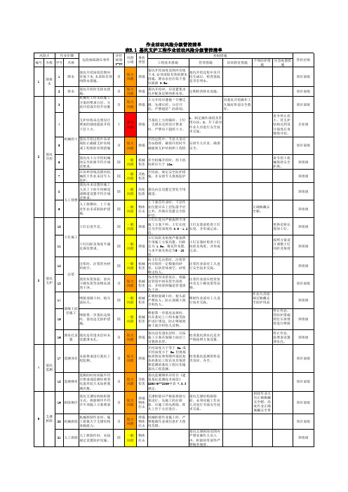 表B.1-基坑支护工程作业活动风险分级管控清单