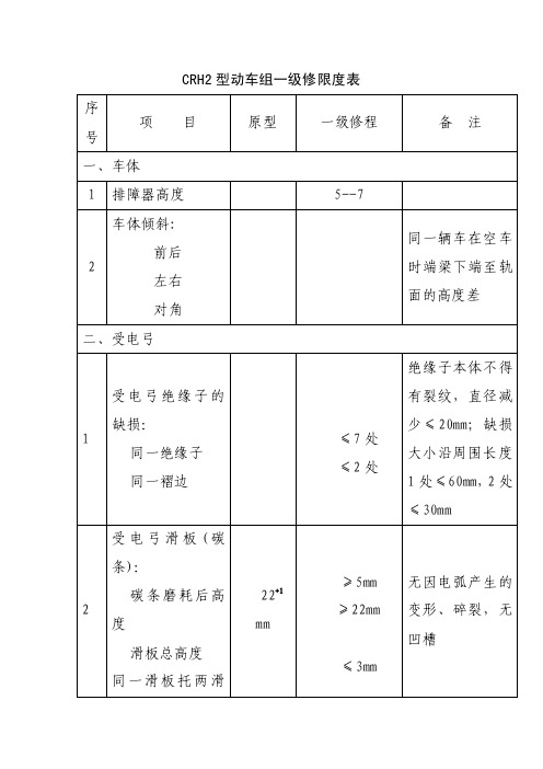 CRH2型动车组一级修限度表