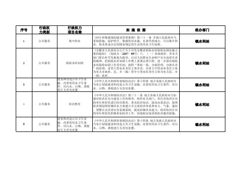 街道权力清单