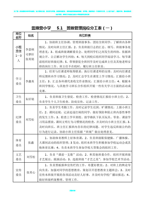 班级岗位设置分工表5.1