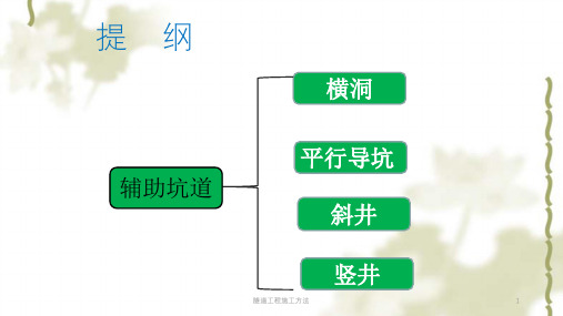 隧道工程施工方法PPT课件