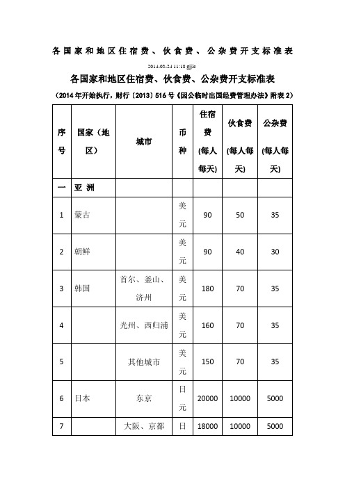 各国家和地区差旅费标准