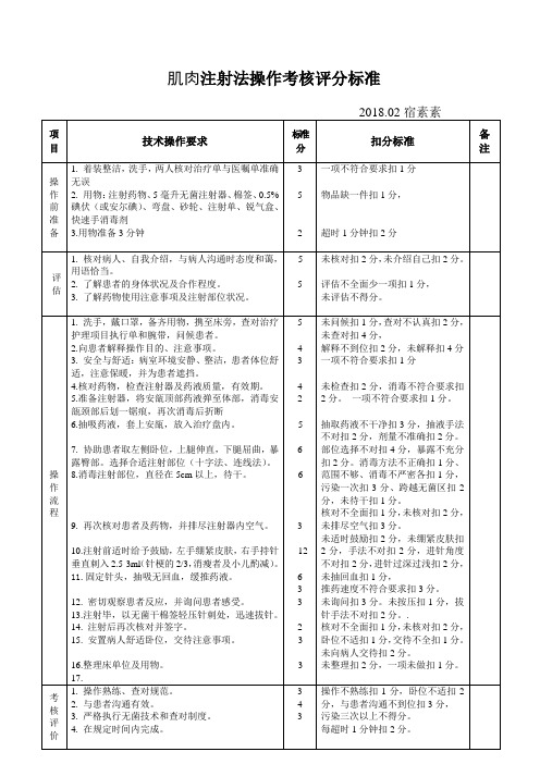 肌肉注射法操作考核评分标准