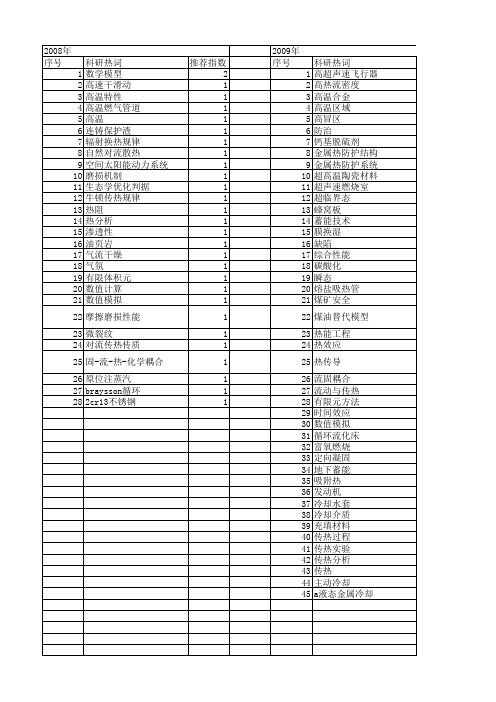 【国家自然科学基金】_高温传热分析_基金支持热词逐年推荐_【万方软件创新助手】_20140801