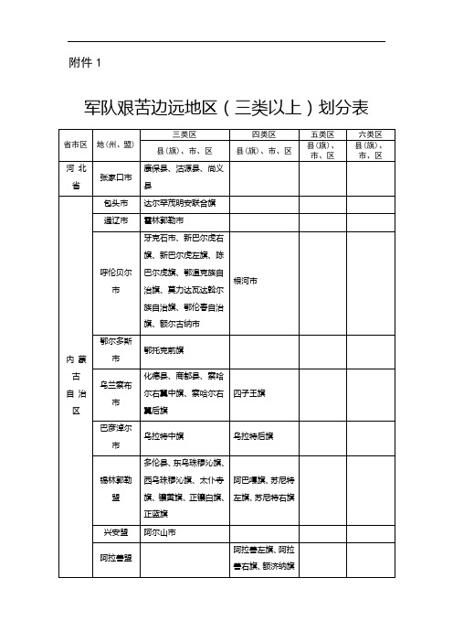 军队艰苦边远地区(三类以上)划分表