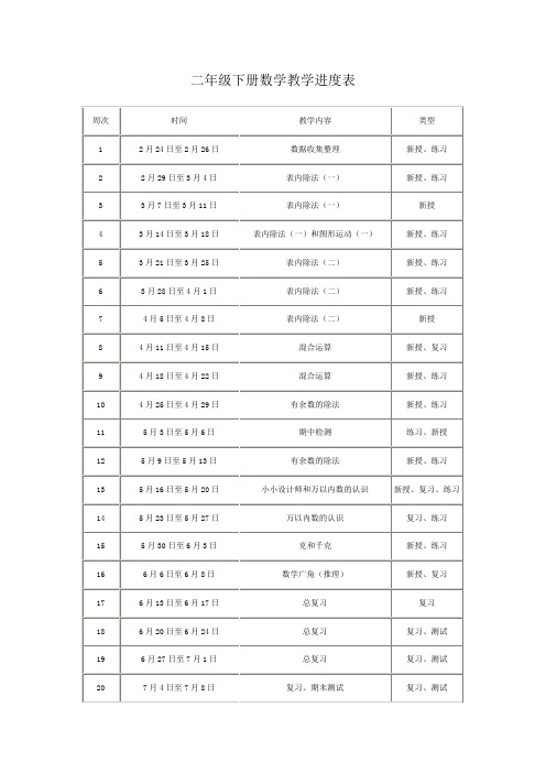 小学数学二年级下教学进度表.docx