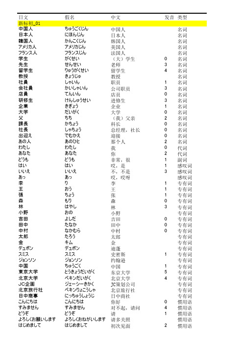 新版标准日本语初级词汇