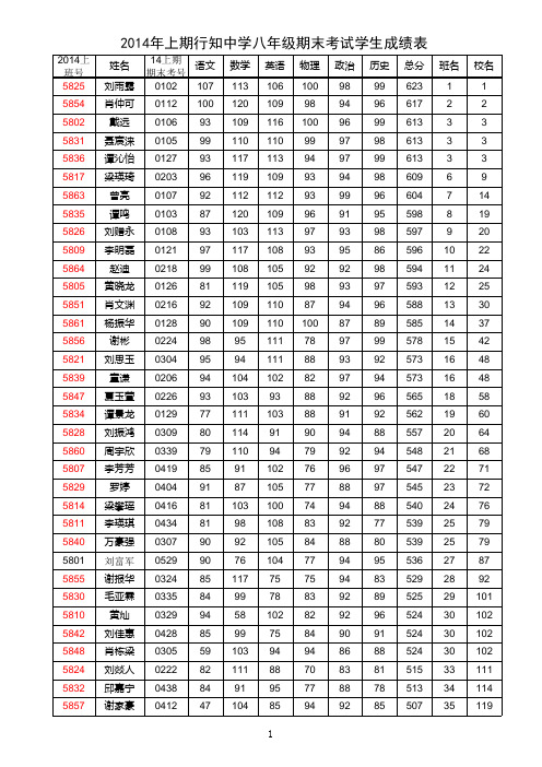 八年级期末考试成绩表