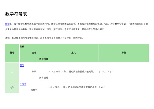 数学符号表数学符合的意思数学符号代表的意义数学符号用法