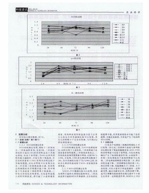 电子地图数据库数据采集与实现研究