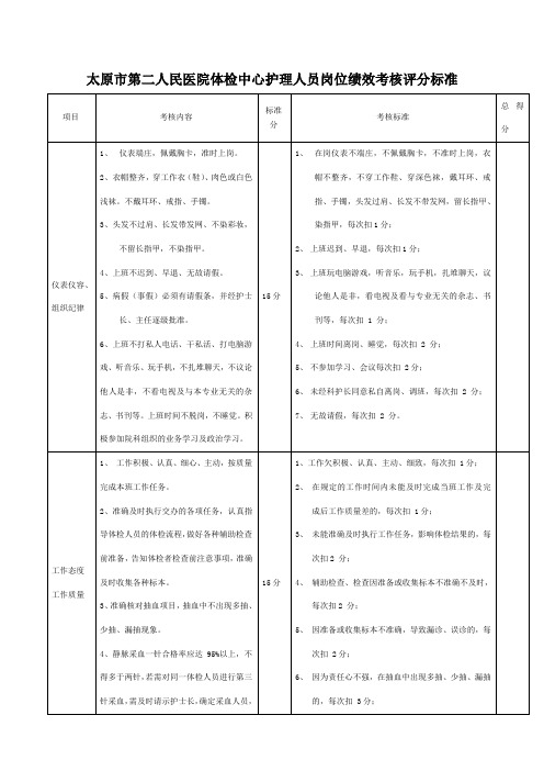 护士绩效考核标准7502882341