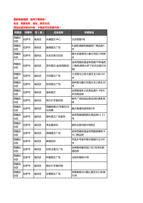 新版西藏自治区拉萨市城关区打印企业公司商家户名录单联系方式地址大全142家