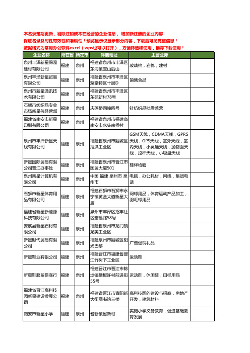 新版福建省泉州新星工商企业公司商家名录名单联系方式大全22家