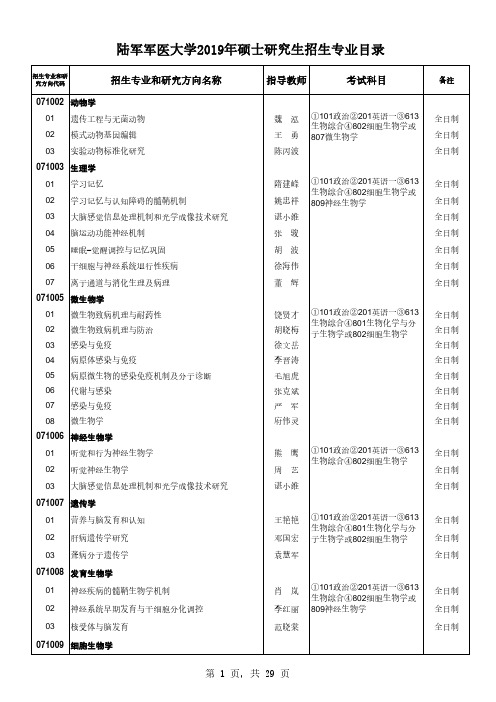 陆军军医大学2019年硕士研究生招生专业目录