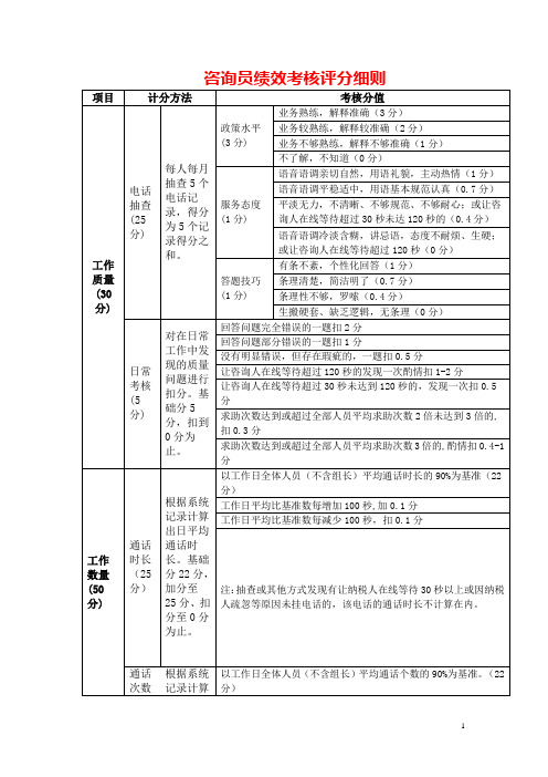 咨询员绩效考核评分细则