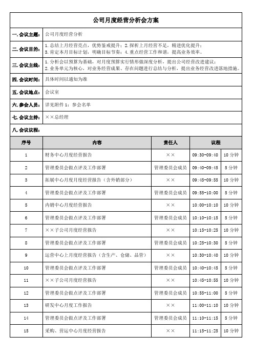 公司月经营分析会方案