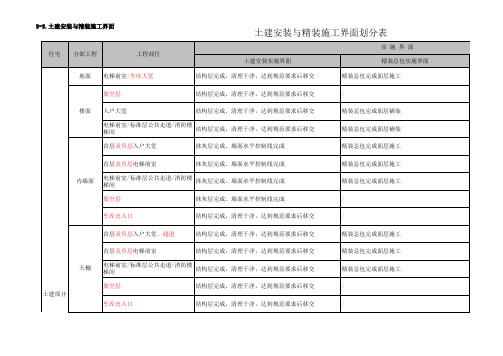 公区精装修施工界面划分表