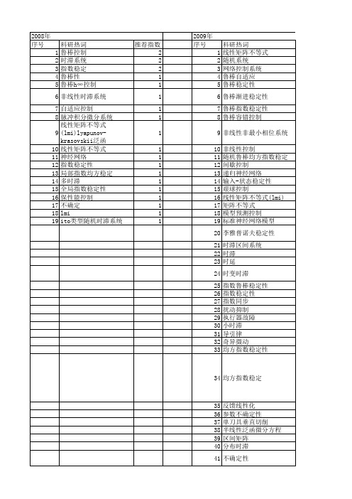 【国家自然科学基金】_鲁棒指数稳定性_基金支持热词逐年推荐_【万方软件创新助手】_20140802