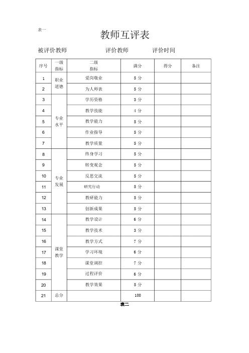 教师、学生、家长、学校相关评价表格