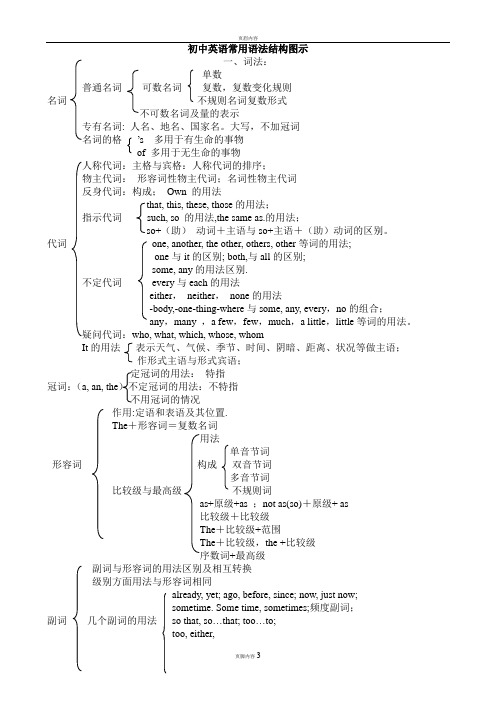 初中英语语法结构图示