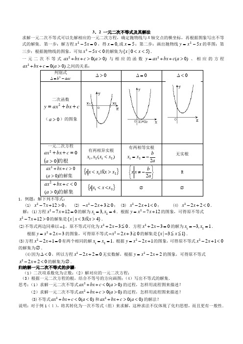 一元二次不等式解法