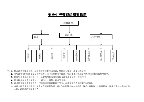 安全生产管理组织架构图