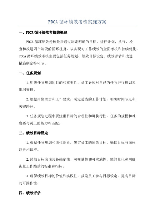 PDCA循环绩效考核实施方案