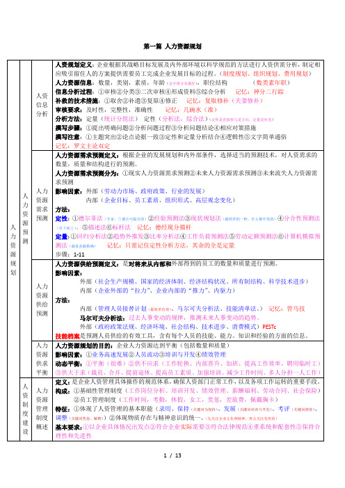 人力资源管理师三级背诵笔记