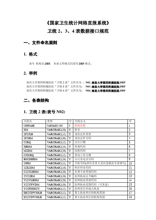 国家卫生统计网络直报系统