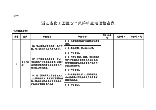 化工园区安全风险排查治理检查表