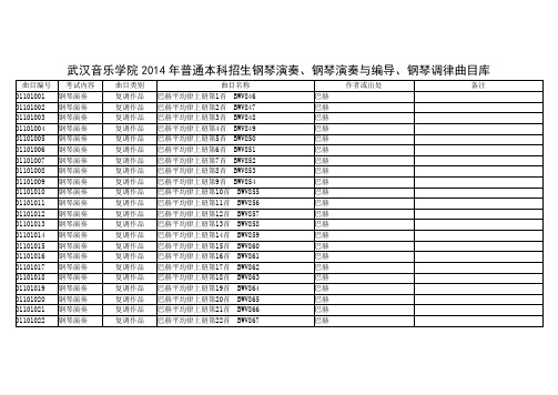 武汉音乐学院2014年普通本科招生钢琴演奏钢琴演奏及编导