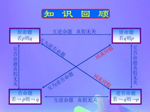 2018年高中数学第1章常用逻辑用语1.1.2充分条件和必要条件课件2苏教版