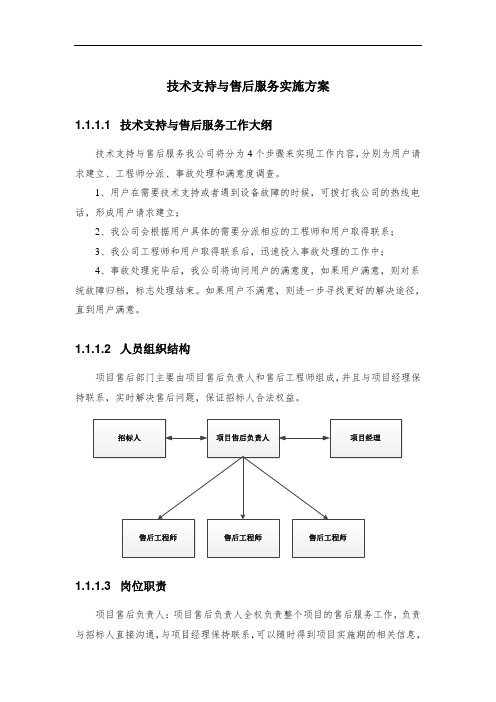 技术支持与售后服务实施方案