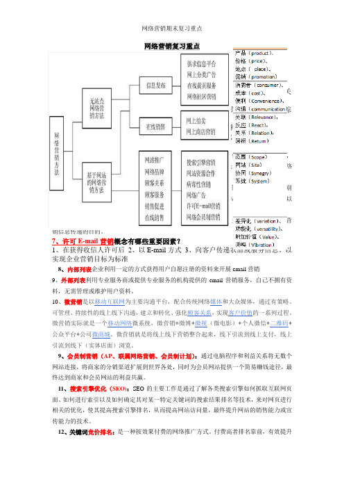 网络营销期末复习重点