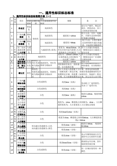 工厂通用性标识标志标准