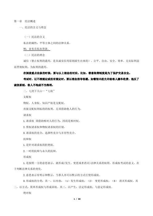 2009年中法网基础班隋彭生民法讲义