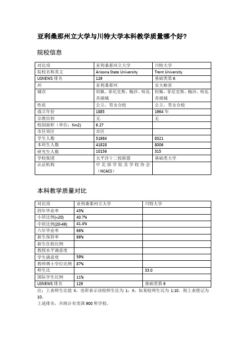 亚利桑那州立大学与川特大学本科教学质量对比