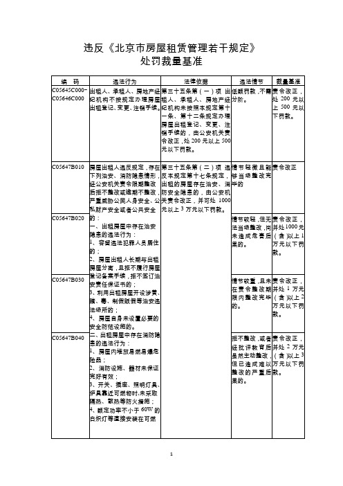 违反《北京市房屋租赁管理若干规定》处罚裁量基准