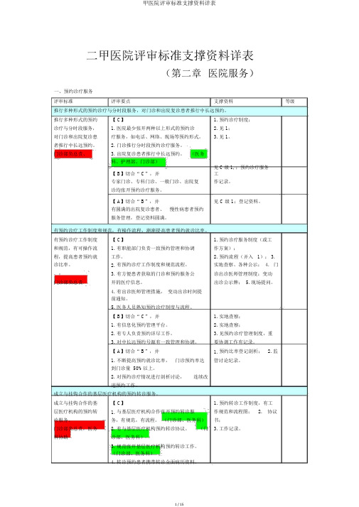 甲医院评审标准支撑材料详表