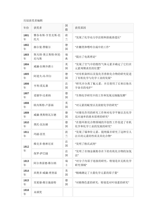 诺贝尔化学奖1901-2014