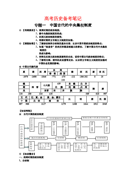 专题一  中国古代的中央集权制度  (高考历史备考笔记 )