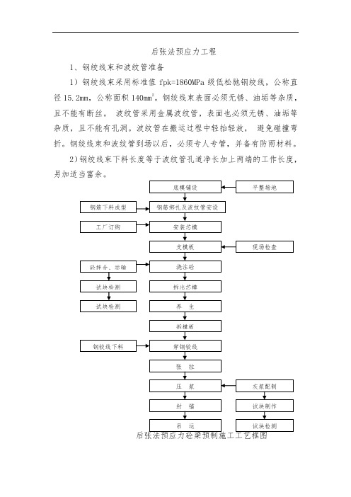 后张法预应力施工方法(完整已排版)