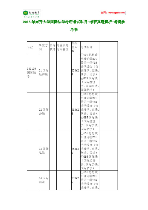 2016年南开大学国际法学考研考试科目-考研真题解析-考研参考书