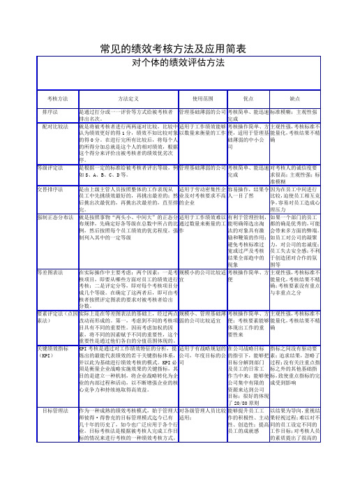 常见的绩效考核方法