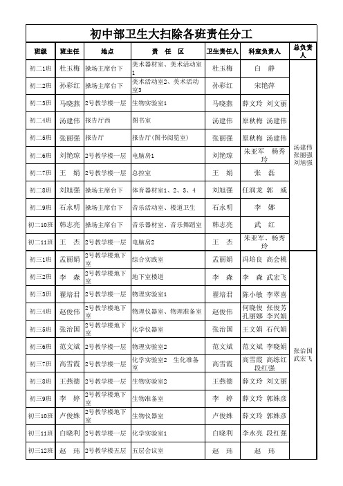 初中部卫生大扫除各班责任分工